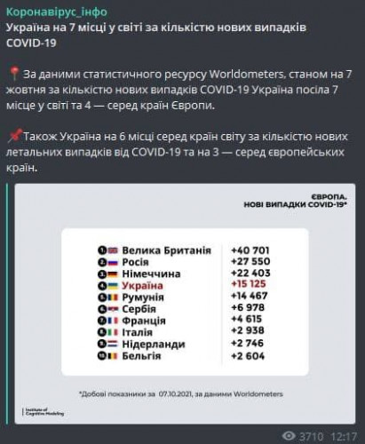 Зображення