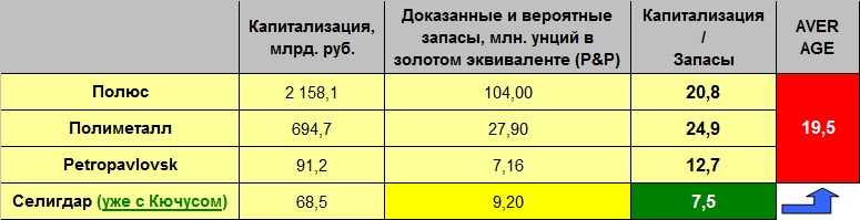 что такое plc акции. Смотреть фото что такое plc акции. Смотреть картинку что такое plc акции. Картинка про что такое plc акции. Фото что такое plc акции
