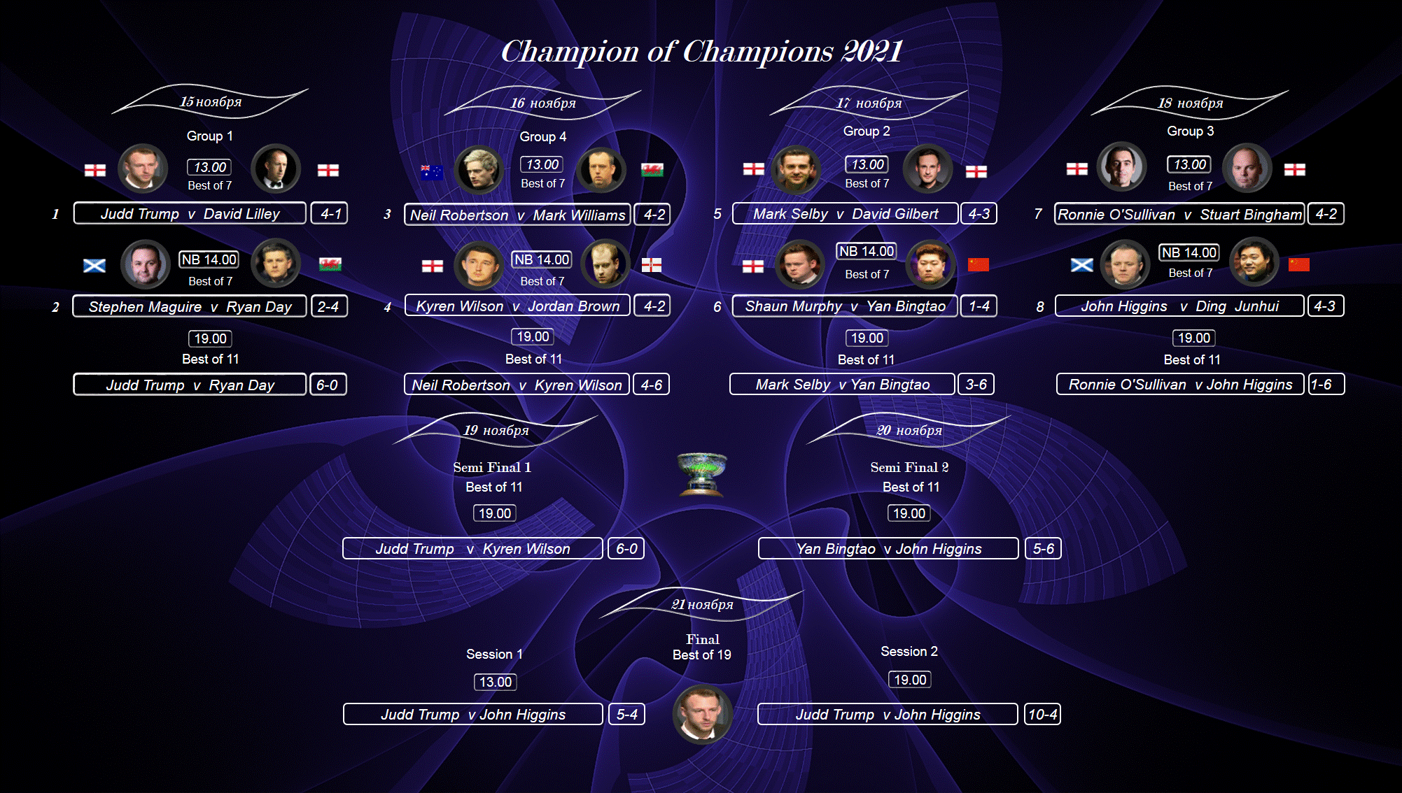 Champion of Champions 2021