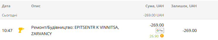 Зображення