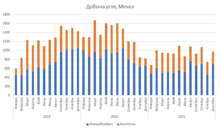 Приложения мечел. Мечел на карте. Телевизор Мечел. Мечел форум. Размер Мечел на карте.