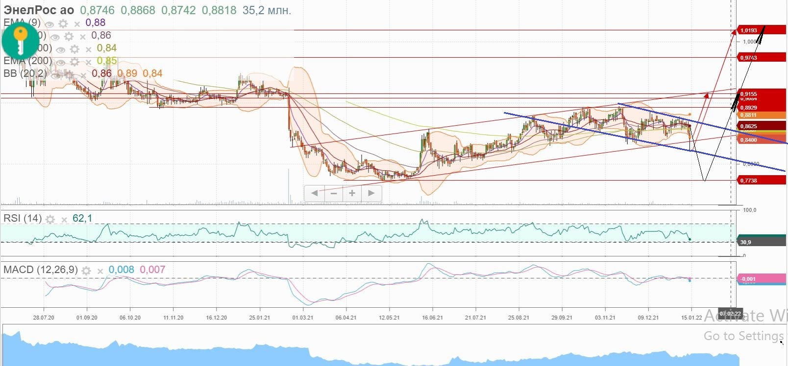Рейтинг прогнозов