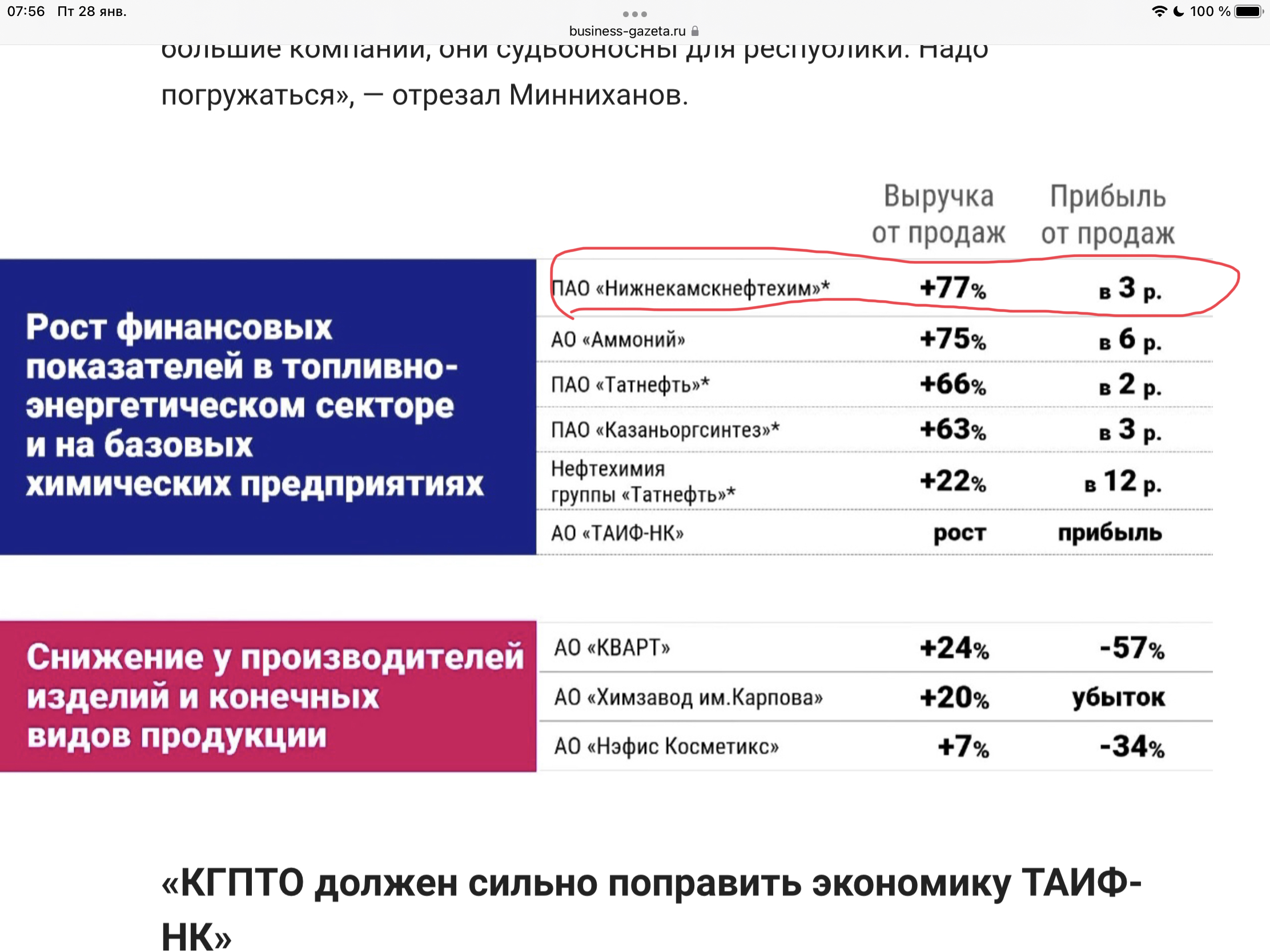 Стоимость Акций Нкнх Привилегированные На Сегодня