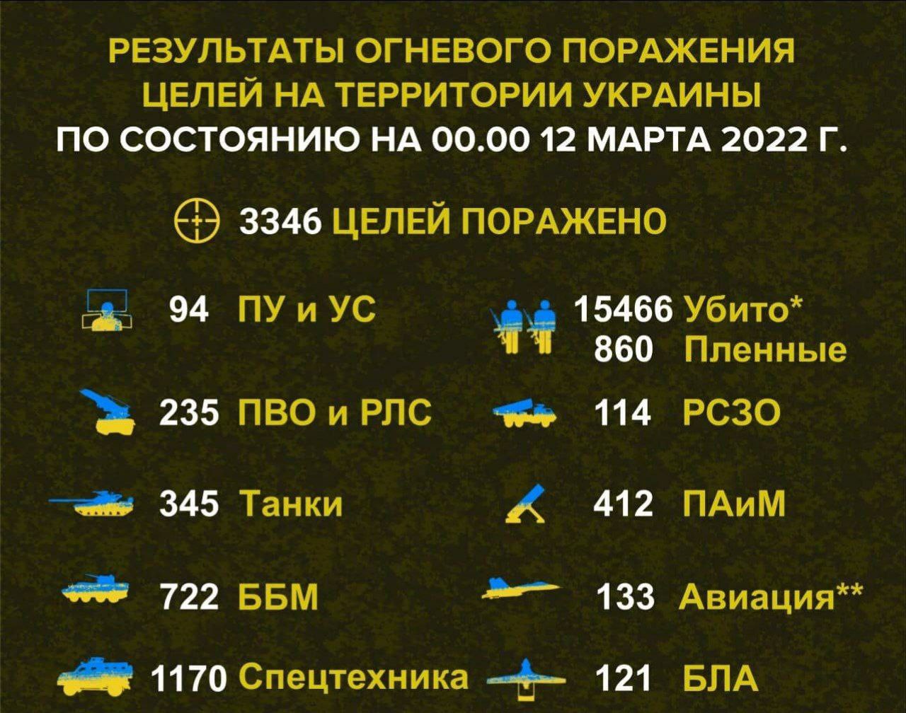 Численность украины на 2023