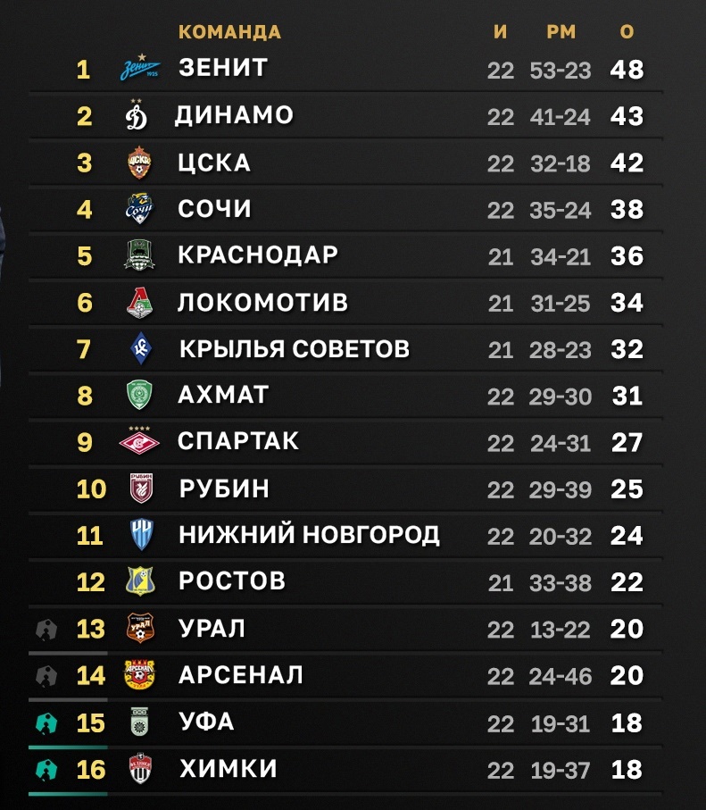 Календарь 2023 2024 года рпл по футболу