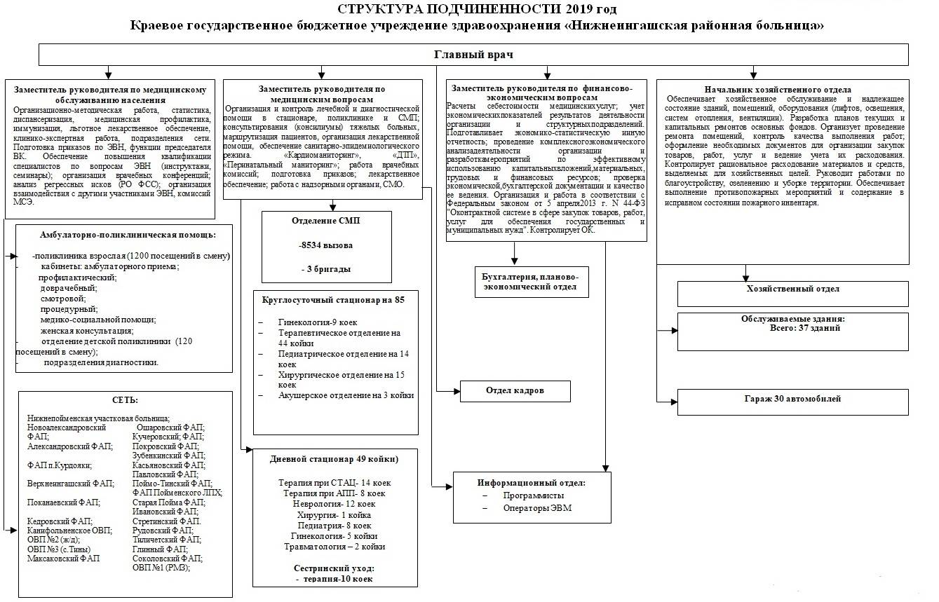 Краевые учреждения здравоохранения