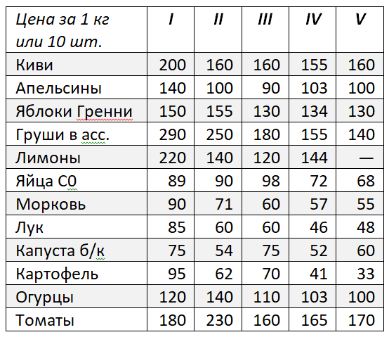 Что в Москве слышно? 