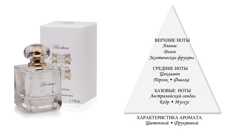 Les contes bonheur парфюмерная