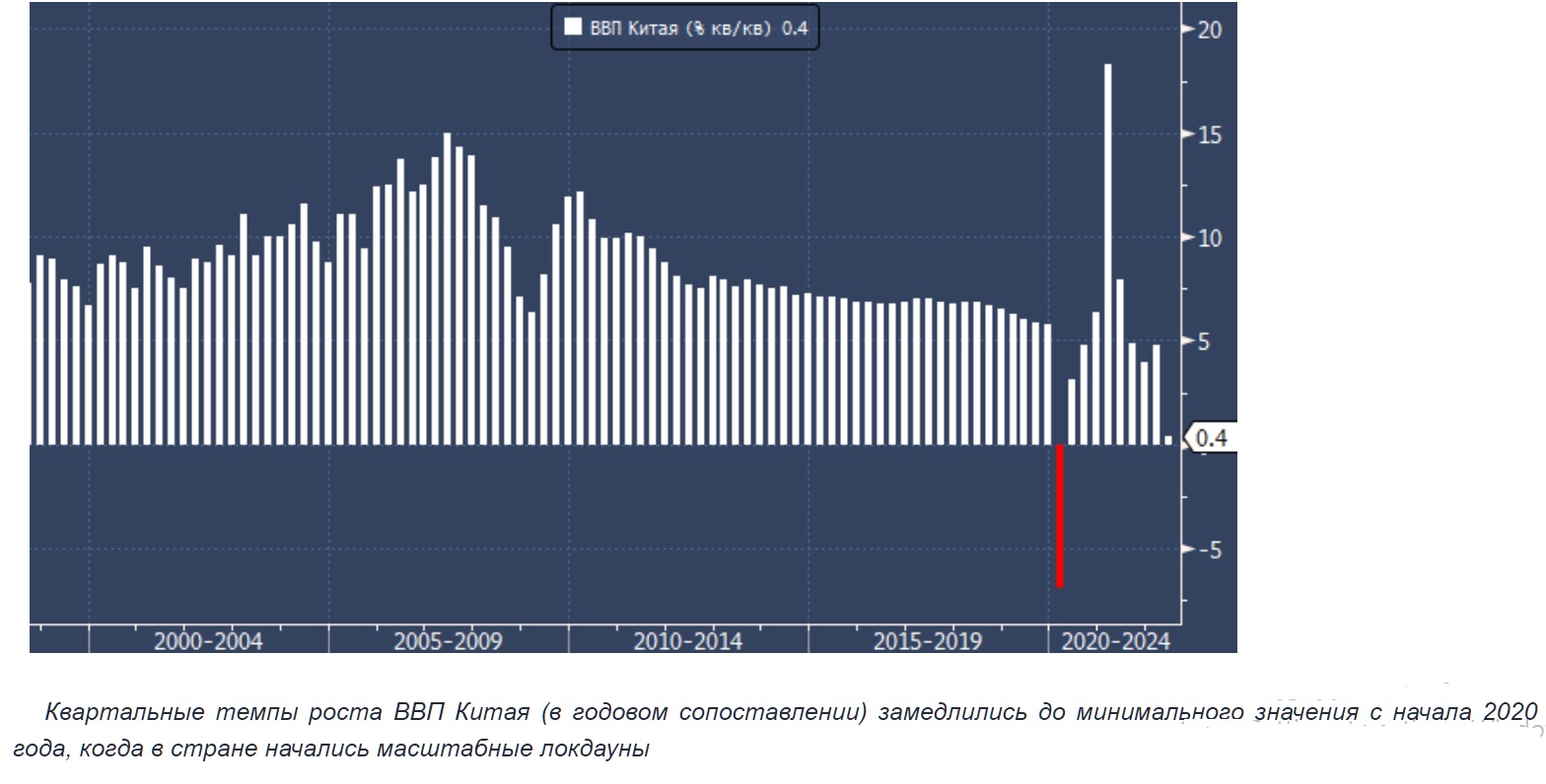 Темп роста картинка