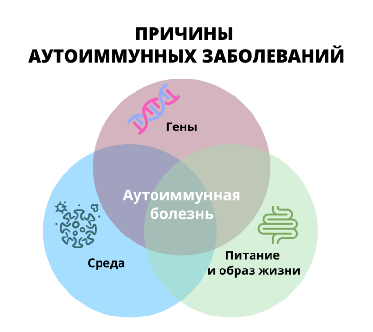 Причины аутоиммунных заболеваний