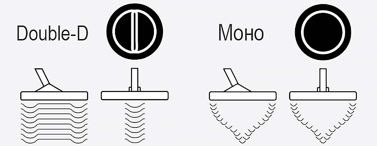 Схема DD и Моно катушек