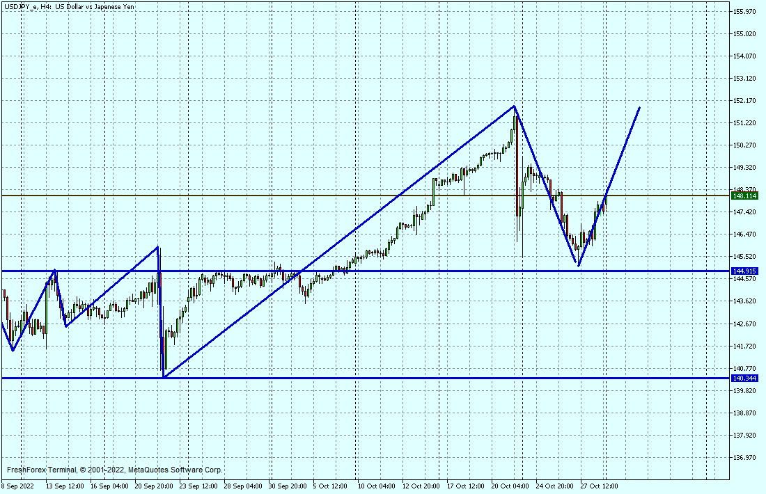 Валютная пара usd jpy