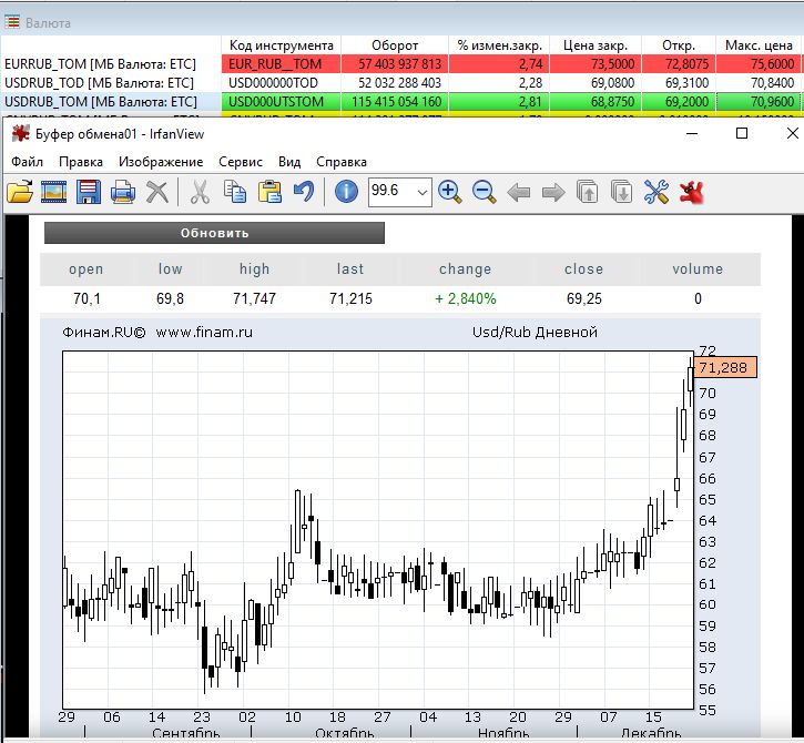 Финам котировки в реальном времени акции. Графики котировок. Финам. Финам графики. График валют.