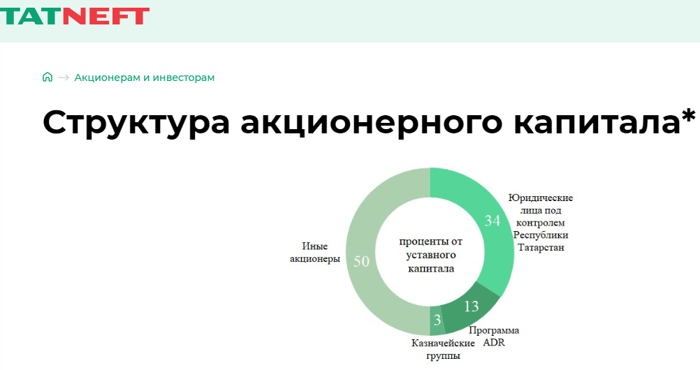 Активы российских инвесторов заблокированы