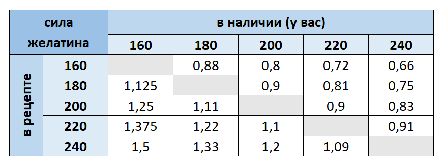 Кто имеет опыт покупки товаров на Wildberries?