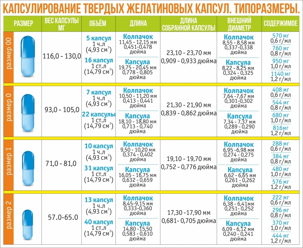 Доктор, я к вам...