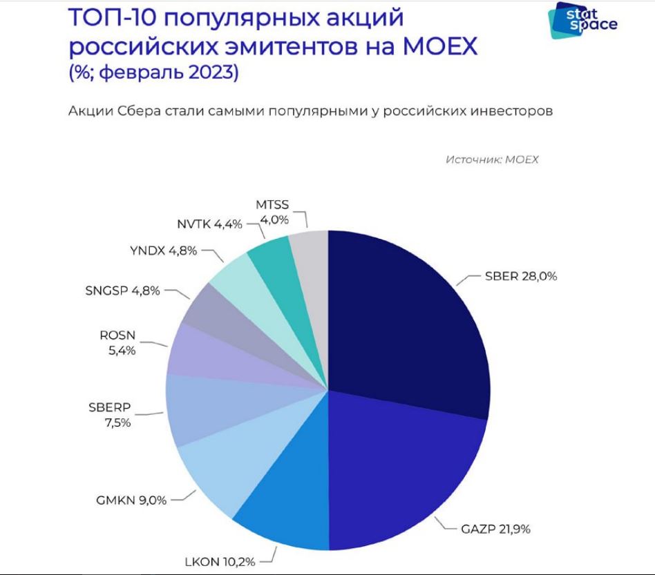 Ipo на московской бирже 2023