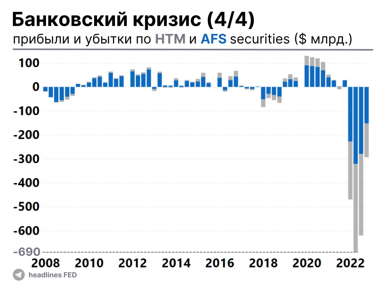 кризис сша