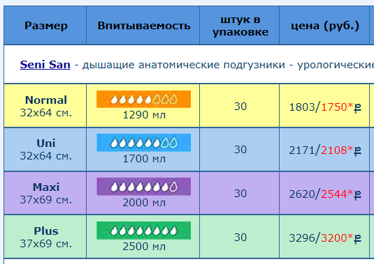 Можно ли прожить на одну пенсию? (расчеты)