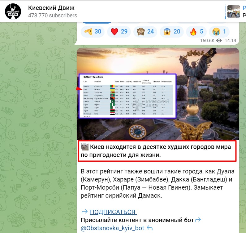Зображення