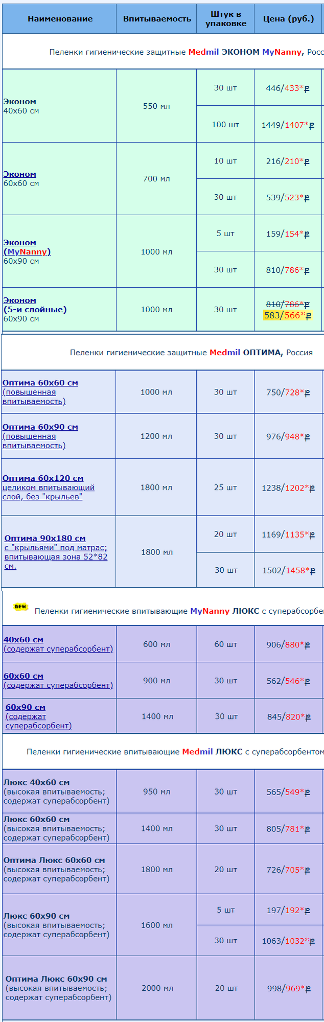 Можно ли прожить на одну пенсию? (расчеты) - Страница 23 - Хлебопечка.ру