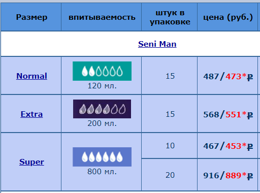 Можно ли прожить на одну пенсию? (расчеты)