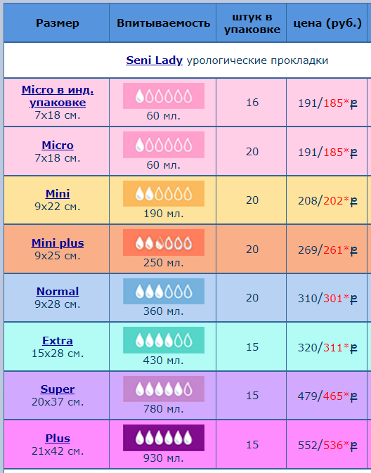 Можно ли прожить на одну пенсию? (расчеты)