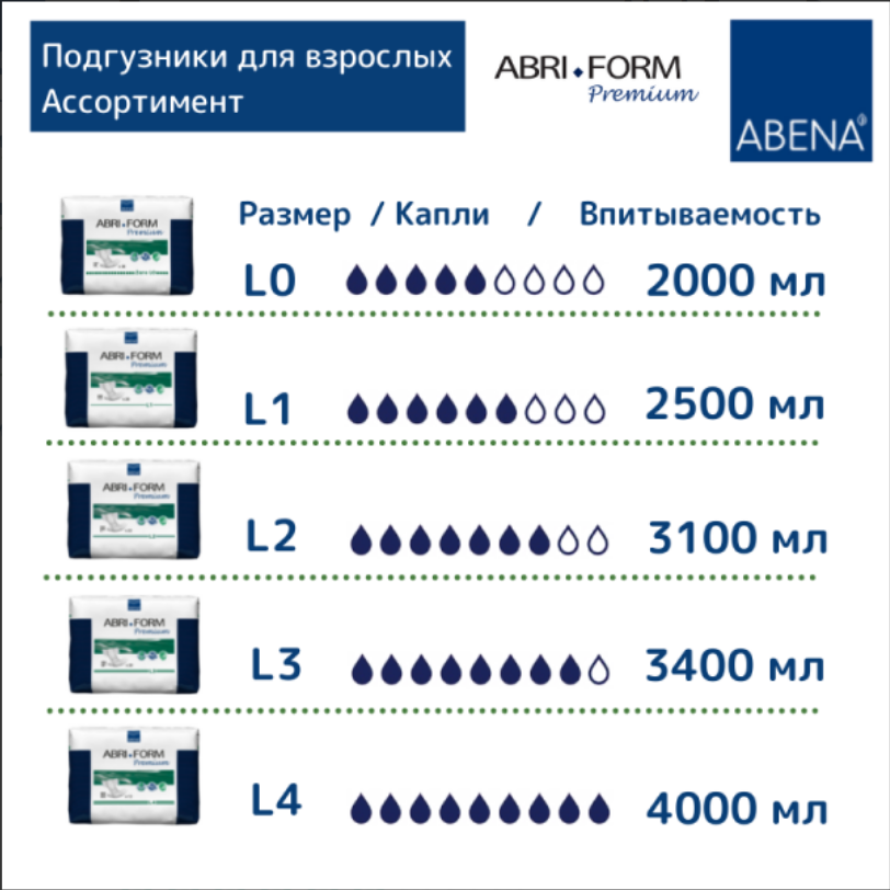 Можно ли прожить на одну пенсию? (расчеты)