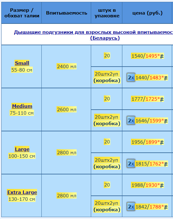 Можно ли прожить на одну пенсию? (расчеты)
