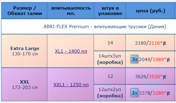 Можно ли прожить на одну пенсию? (расчеты)