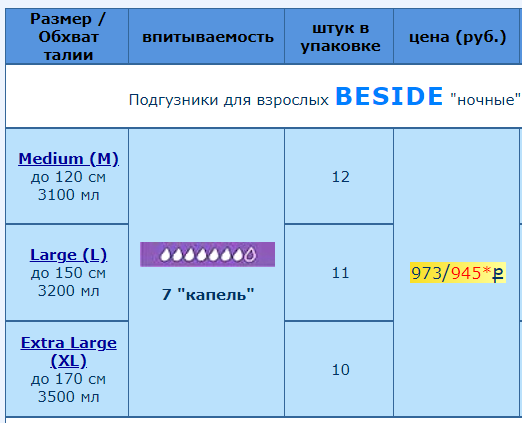 Можно ли прожить на одну пенсию? (расчеты)