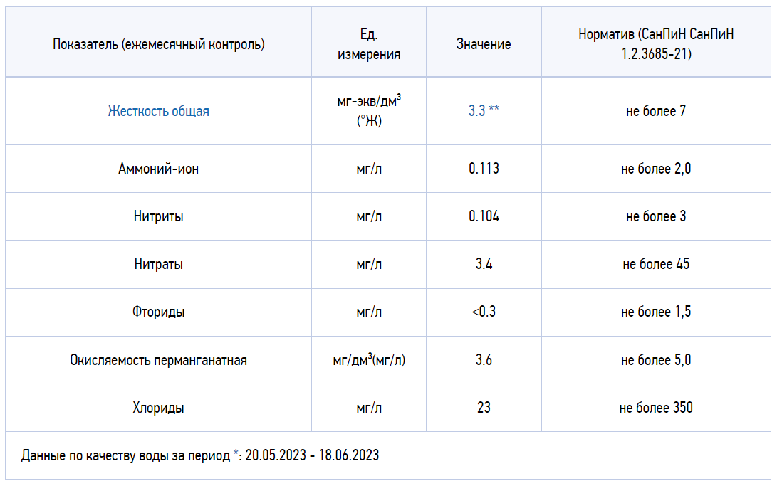 Назад в ХХ век... Вспомнить всё!