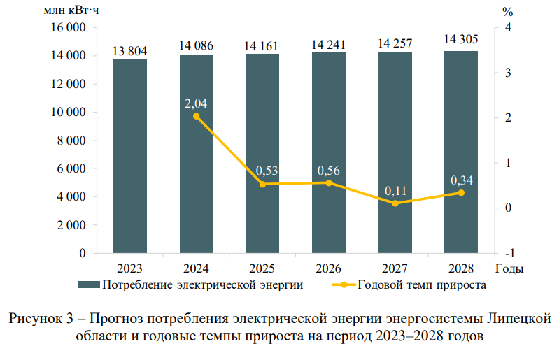 Население липецка 2023