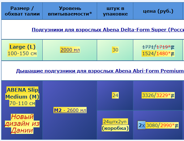 Можно ли прожить на одну пенсию? (расчеты)
