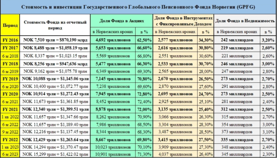 Автобус псков тямша. Норвежский пенсионный фонд. Государственный пенсионный фонд - Глобал Норвегия. Государственный пенсионный фонд - Глобал. Пенсия в Норвегии.