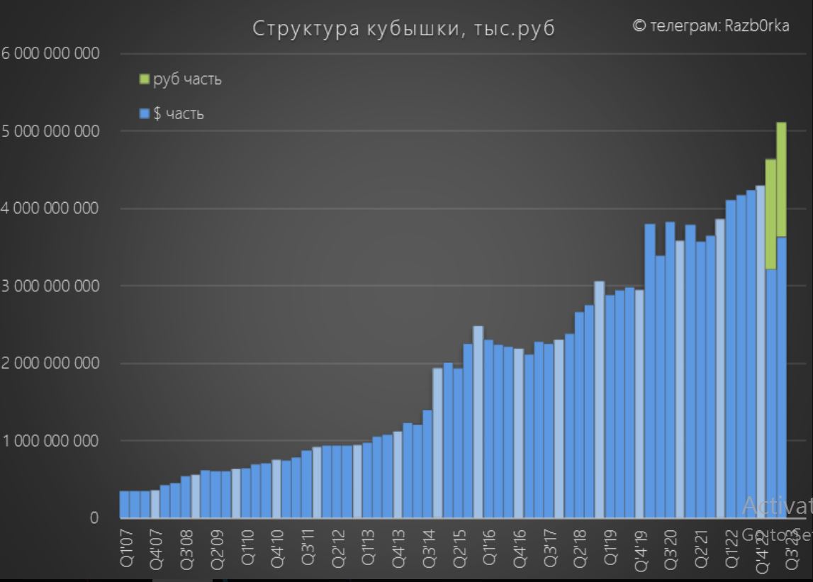 Рейтинг прогнозы