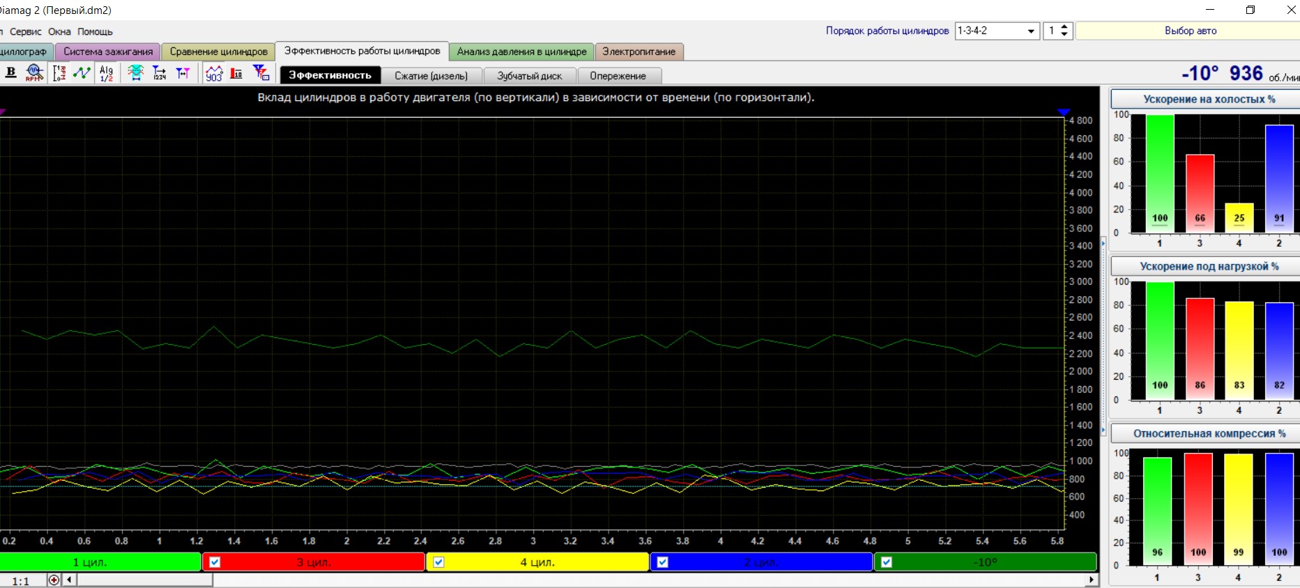 Вопрос по эффективности работы цилиндров (из Диамаг-2) - ChipTuner Forum