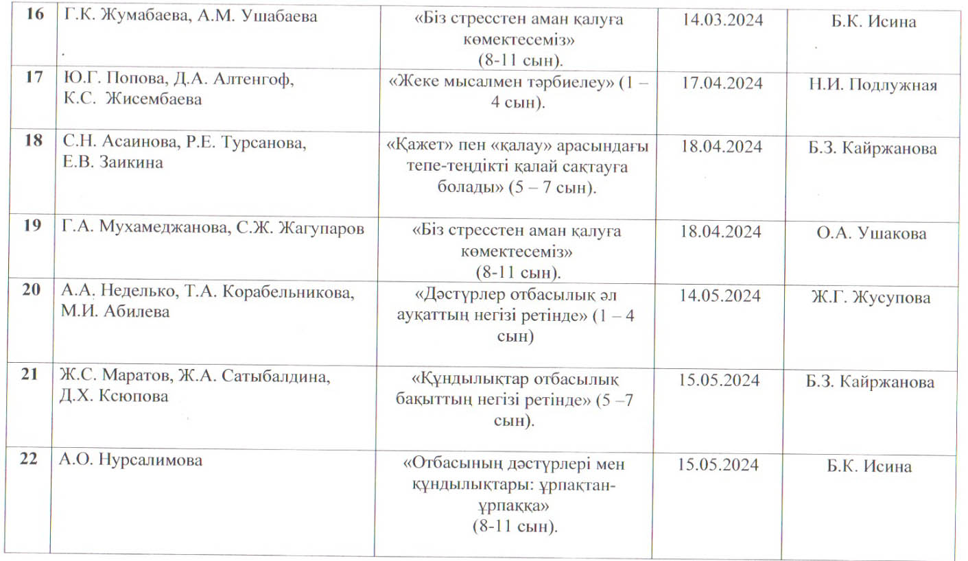 Список групп тем по ЦППР