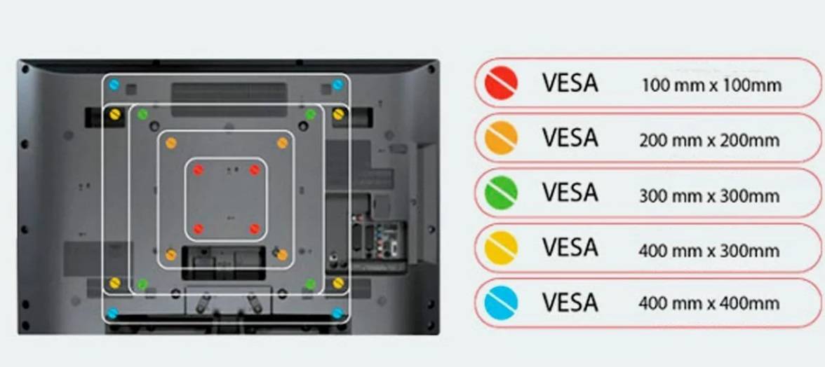 стандарт VESA стандарт VESA