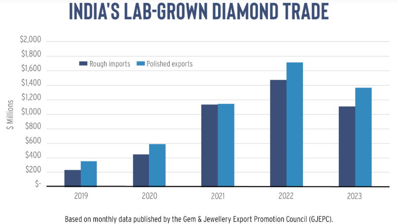 алмазы искусственные Индия.png