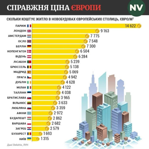 Зображення