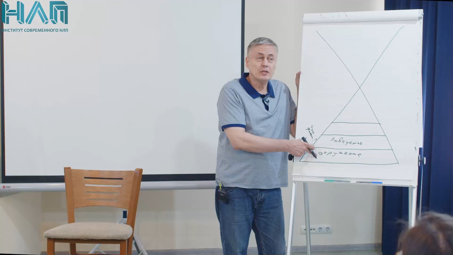 Институт Современного НЛП, Михаил Пелехатый, Александр Копытько ...