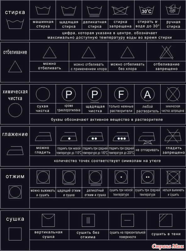 Рекомендации по уходу за текстильными обоями