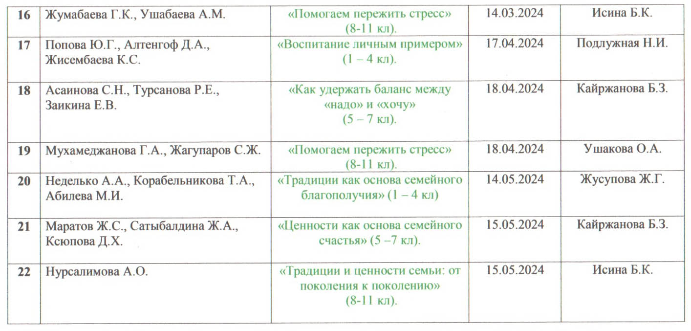 Список групп тем по ЦППР