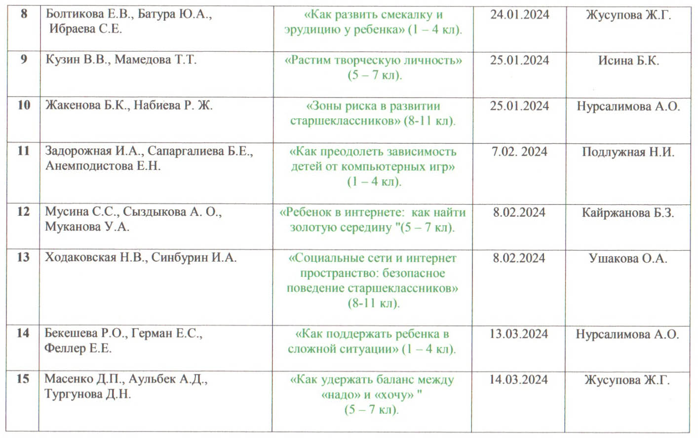 Список групп тем по ЦППР