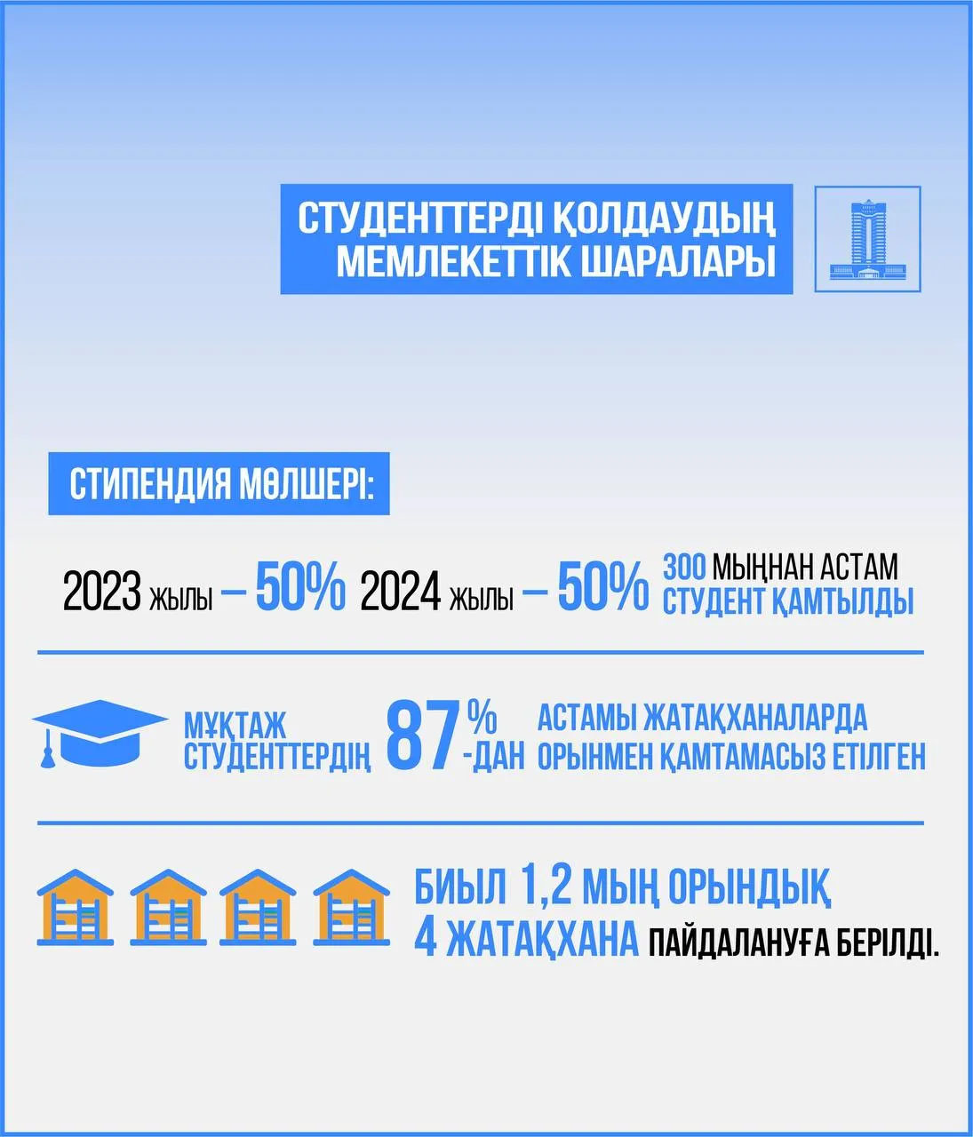 Кәсіптік оқыту жүйесіндегі негізгі аспектілер мен заманауи тәсілдер