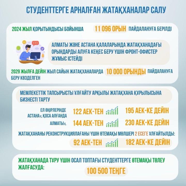 ҚАЗАҚСТАНДАҒЫ СТУДЕНТ ЖАСТАРҒА МЕМЛЕКЕТТІК ҚОЛДАУДЫ АРТТЫРУ