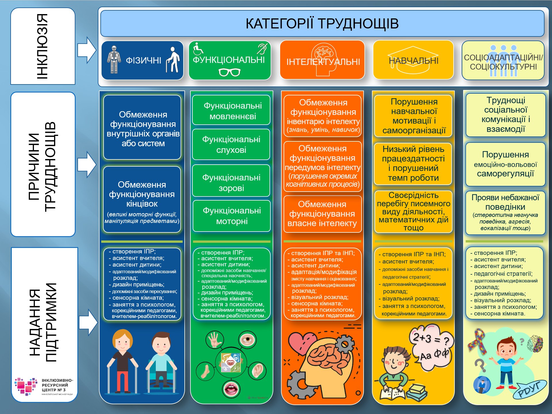 категорії_труднощів.jpg