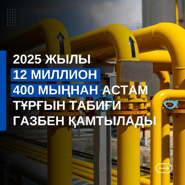 2025 жылы 12 миллион 400 мың тұрғын газбен қамтамасыз етіледі