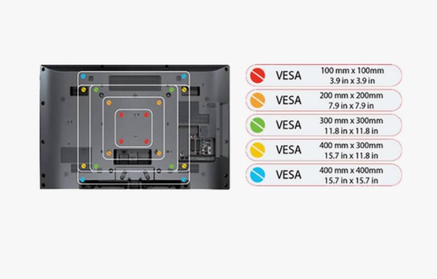 стандарт VESA